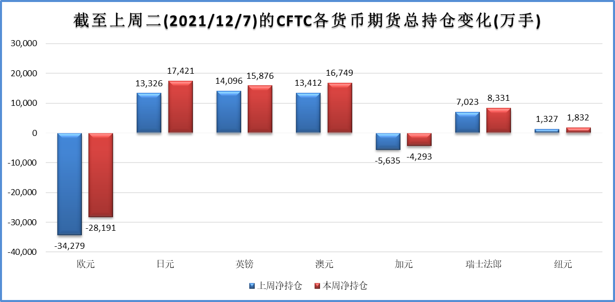 超预期CPI美元仅小幅收跌 超级央行周值得期待