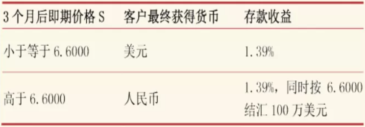 超预期CPI美元仅小幅收跌 超级央行周值得期待