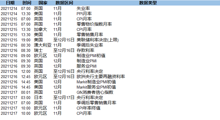 超预期CPI美元仅小幅收跌 超级央行周值得期待