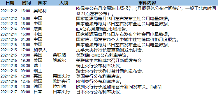 超预期CPI美元仅小幅收跌 超级央行周值得期待