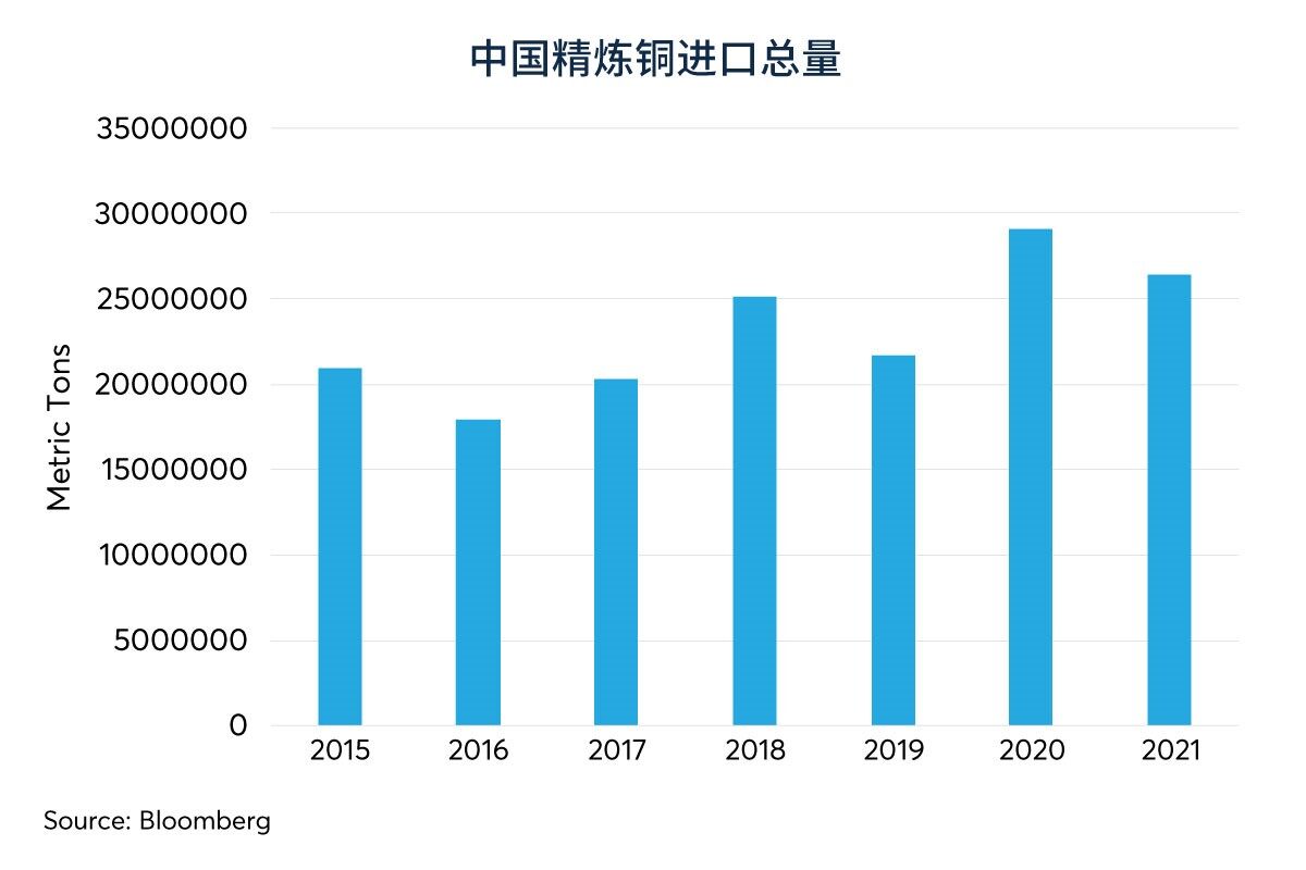 从木材到钢材，难以预测建筑材料的价格走向