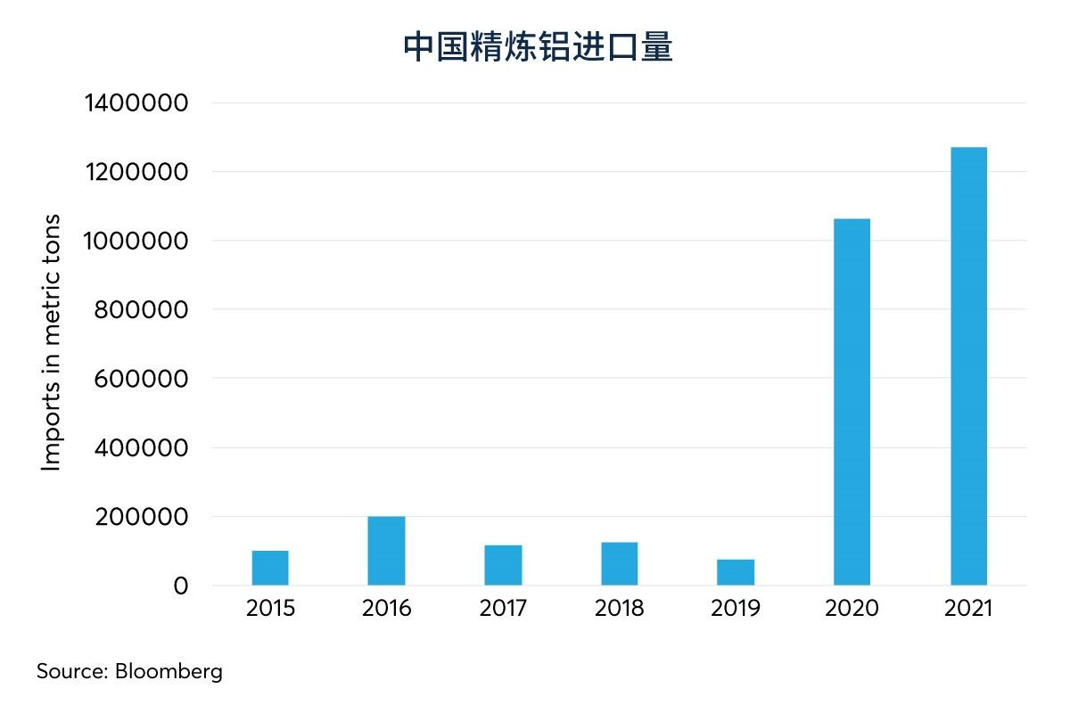 从木材到钢材，难以预测建筑材料的价格走向