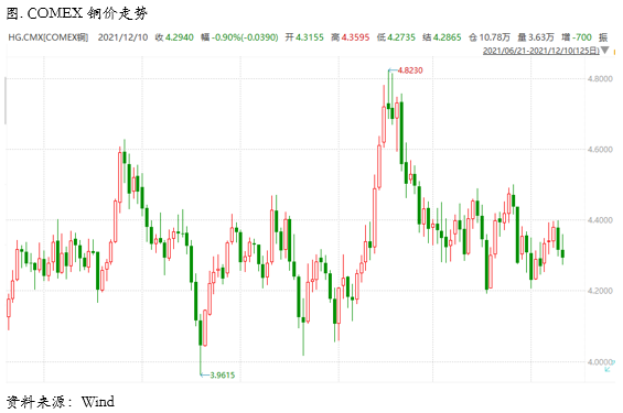 关注FOMC会议和内外库存积累风险