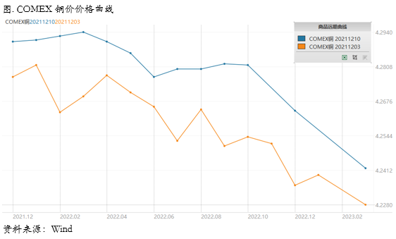 关注FOMC会议和内外库存积累风险