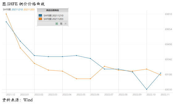 关注FOMC会议和内外库存积累风险