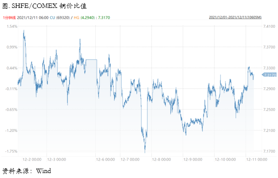 关注FOMC会议和内外库存积累风险