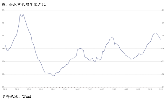 关注FOMC会议和内外库存积累风险