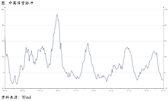 关注FOMC会议和内外库存积累风险