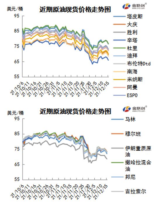 投资者驻足观望市场 国际油价涨跌两难