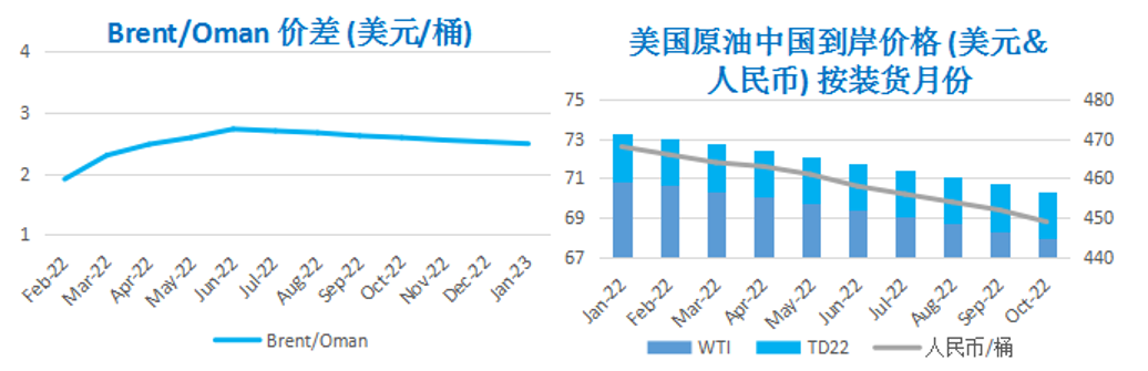 投资者驻足观望市场 国际油价涨跌两难