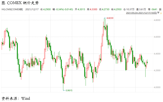 尘埃落定，铜内外borrow头寸还有多少空间？