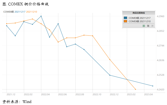 尘埃落定，铜内外borrow头寸还有多少空间？
