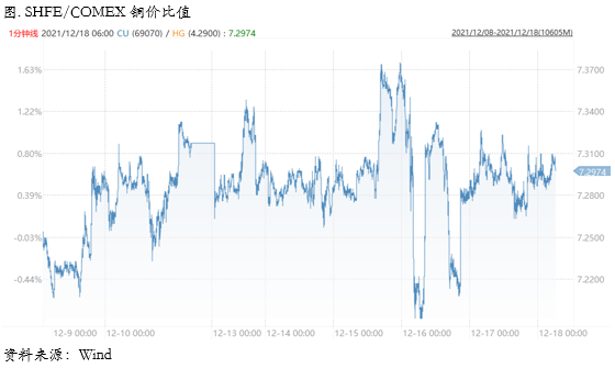 尘埃落定，铜内外borrow头寸还有多少空间？