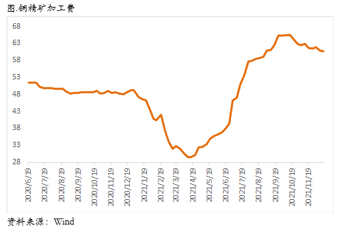 尘埃落定，铜内外borrow头寸还有多少空间？