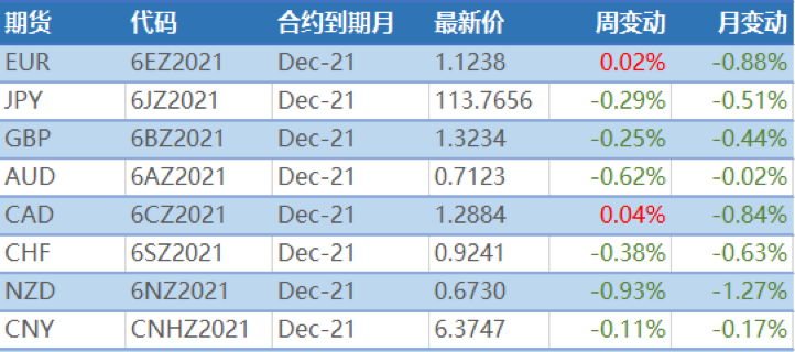圣诞节前交易市场冷清 但美元仍可关注消息面指引