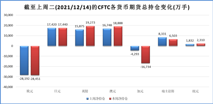 圣诞节前交易市场冷清 但美元仍可关注消息面指引