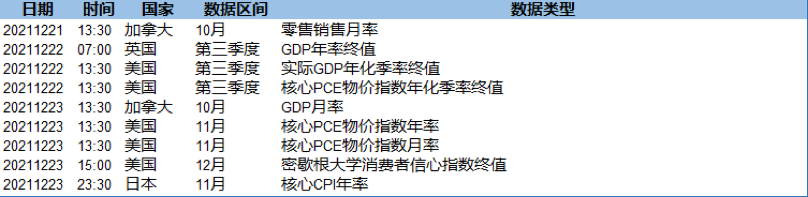 圣诞节前交易市场冷清 但美元仍可关注消息面指引