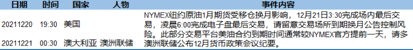圣诞节前交易市场冷清 但美元仍可关注消息面指引