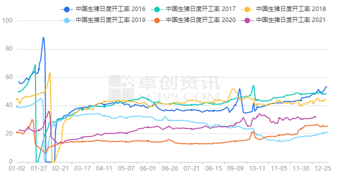 正值旺季，生猪价格为何不涨反跌？