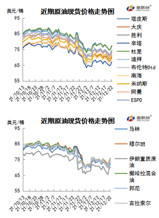 疫情致使投资者保持谨慎 国际油价波动幅度加剧