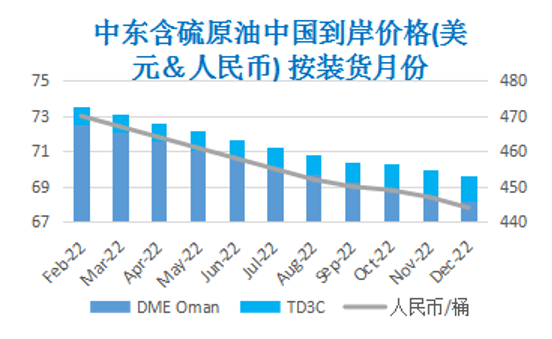 疫情致使投资者保持谨慎 国际油价波动幅度加剧