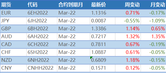 圣诞节各货币走势收窄 本周关注美联储房屋销售数据
