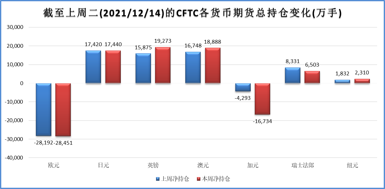 圣诞节各货币走势收窄 本周关注美联储房屋销售数据