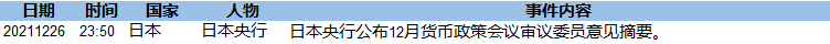 圣诞节各货币走势收窄 本周关注美联储房屋销售数据