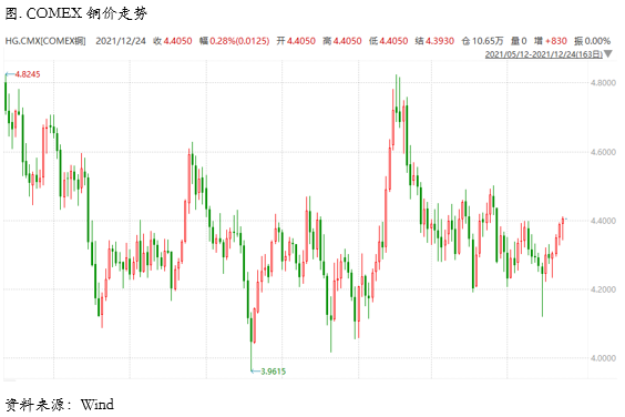 下游需求显露疲态，库存累积点即将来临