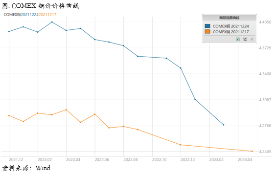 下游需求显露疲态，库存累积点即将来临