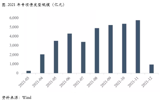 下游需求显露疲态，库存累积点即将来临