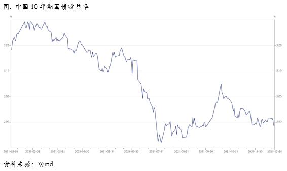 下游需求显露疲态，库存累积点即将来临