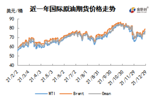 供需两端多重利好齐出 WTI连续六交易日上涨