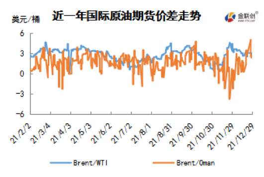 供需两端多重利好齐出 WTI连续六交易日上涨
