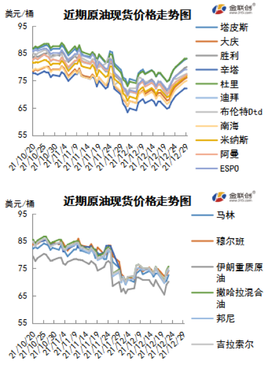 供需两端多重利好齐出 WTI连续六交易日上涨