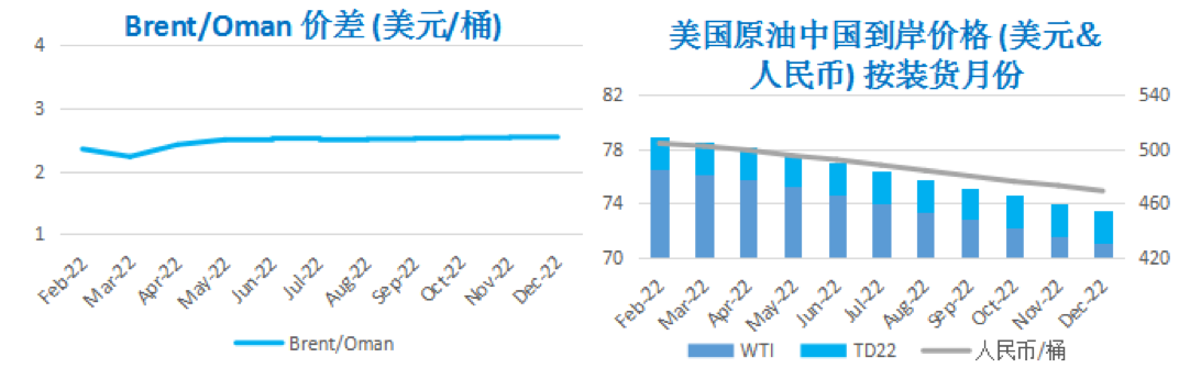 供需两端多重利好齐出 WTI连续六交易日上涨