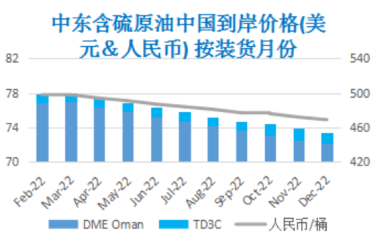 供需两端多重利好齐出 WTI连续六交易日上涨