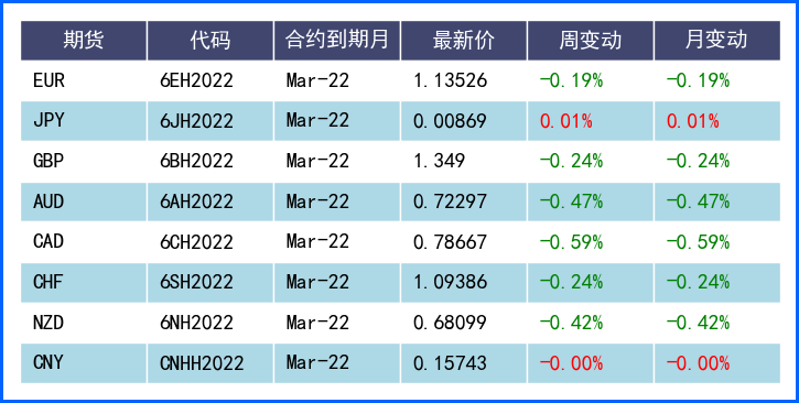 变异病毒和美联储加息预期展开博弈 本周关注会议纪要与非农