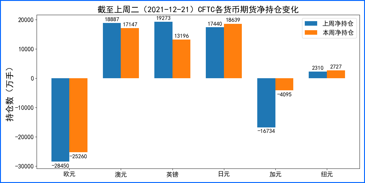 变异病毒和美联储加息预期展开博弈 本周关注会议纪要与非农