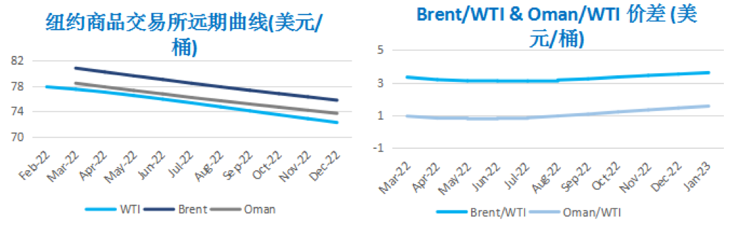 OPEC维持稳定增产 供需乐观前景推涨油价