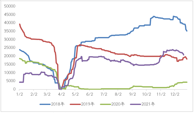 2022年上半年内外盘豆价展望