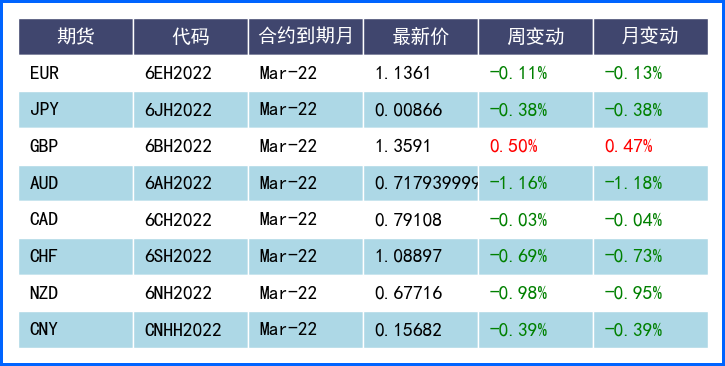 美联储会议纪要极度偏鹰 糟糕非农拖累终收长上影