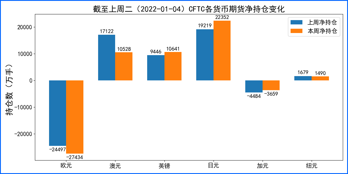 美联储会议纪要极度偏鹰 糟糕非农拖累终收长上影