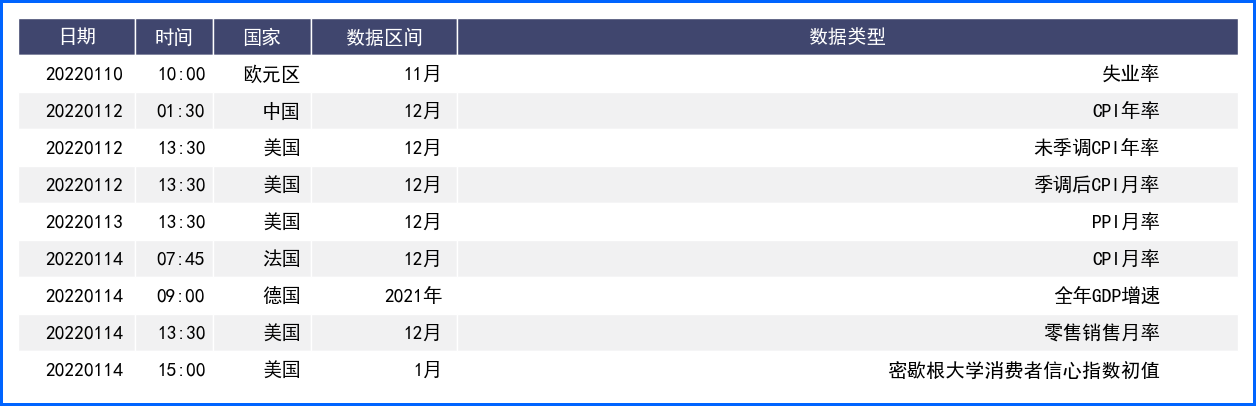 美联储会议纪要极度偏鹰 糟糕非农拖累终收长上影