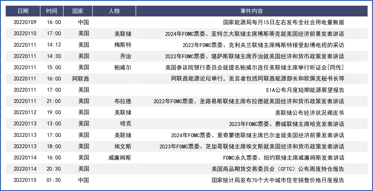 美联储会议纪要极度偏鹰 糟糕非农拖累终收长上影
