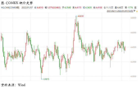 纵然紧缩加速，供需依然健康