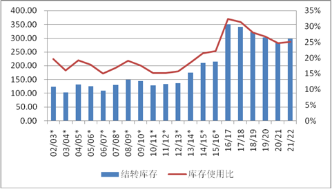 1月USDA报告前瞻：南美干旱引发供应担忧