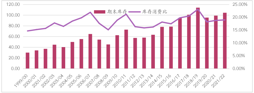 1月USDA报告前瞻：南美干旱引发供应担忧