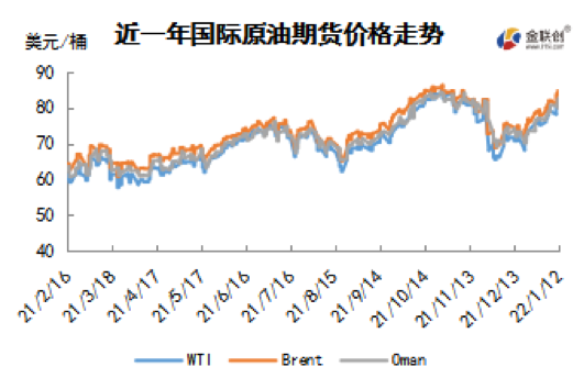 市场供需预期乐观 WTI冲破80美元