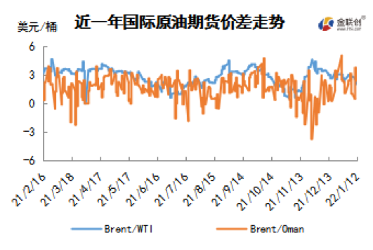 市场供需预期乐观 WTI冲破80美元